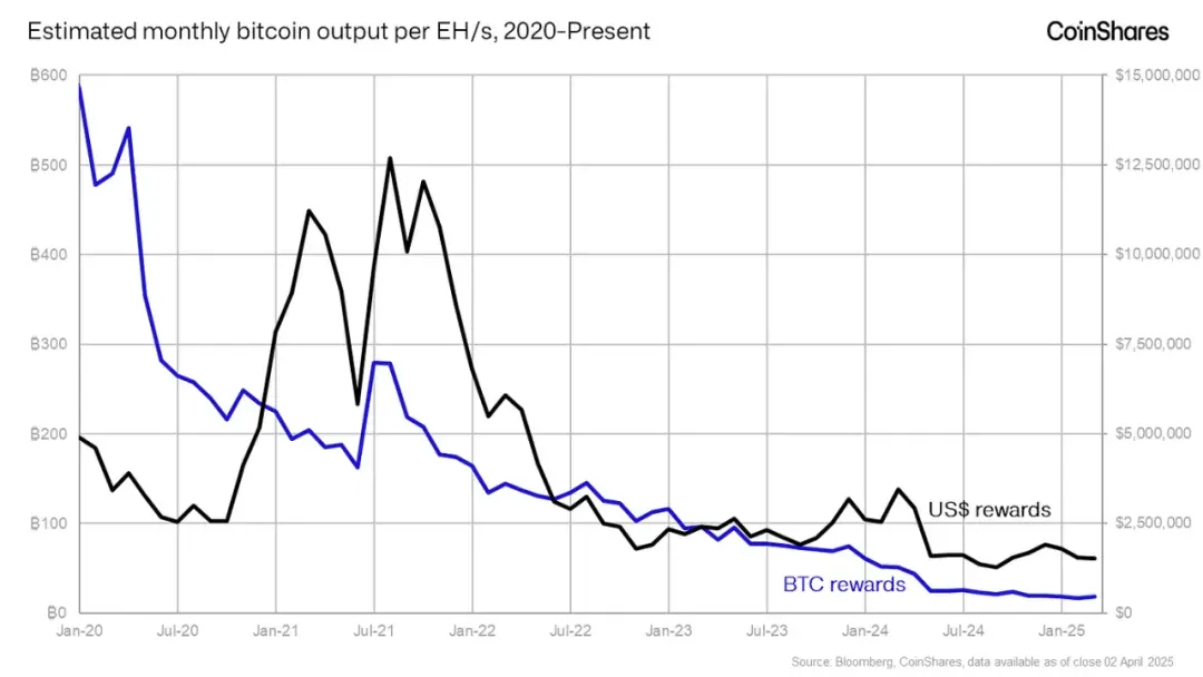 比特币矿工与黄金矿工有什么区别？更加动态和不可预测 更加光明的未来 image 0