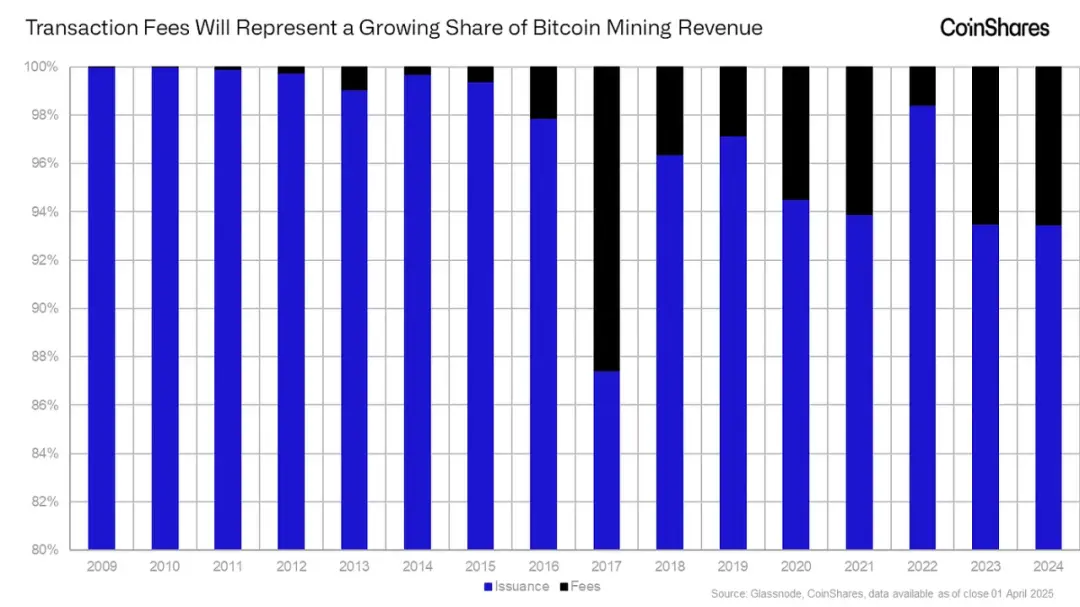 比特币矿工与黄金矿工有什么区别？更加动态和不可预测 更加光明的未来 image 2
